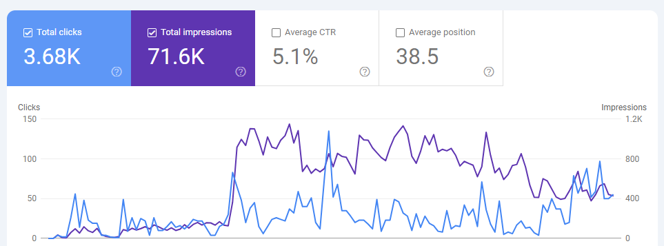 Google Promotion Services In delhi, india