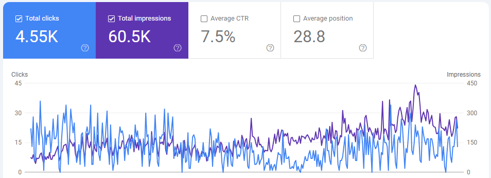 Google Promotion Services In delhi, india